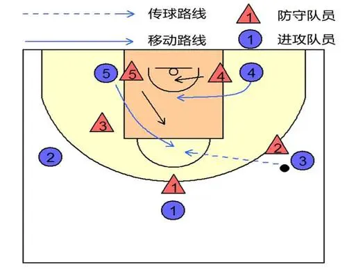 高中篮球主力的选拔标准和训练方法_2